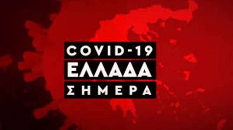 Covid-19: 1259 κρούσματα – 12 νέοι θάνατοι και 102 διασωληνωμένοι